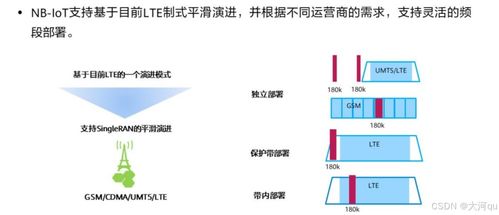 HCIP IoT H52-111真題詳解 章節(jié)C-接入技術和網絡設計 Part1 網絡技術咨詢服務