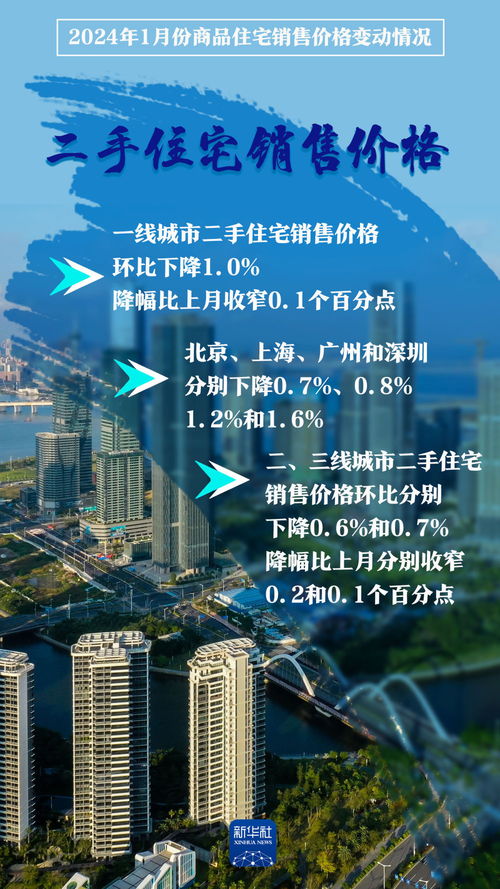 權威數據發(fā)布 70城房價環(huán)比降幅收窄，市場筑底信號顯現